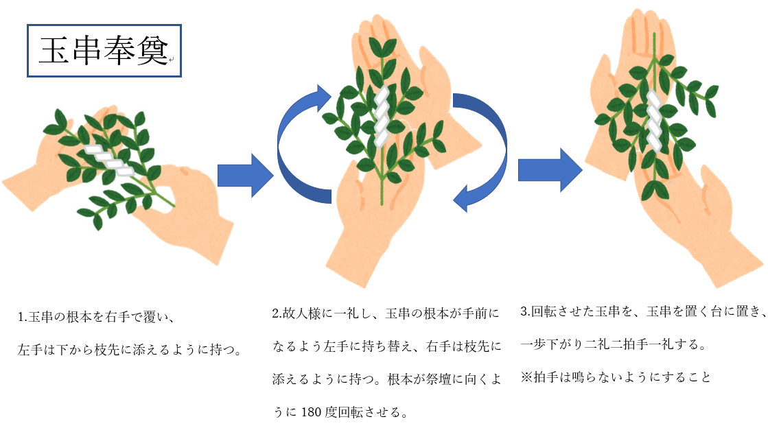 玉串奉奠-1 | 桶幸アーバングループ|鳴門市の葬儀・家族葬