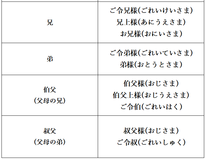 敬称③ | 桶幸アーバングループ|鳴門市の葬儀・家族葬