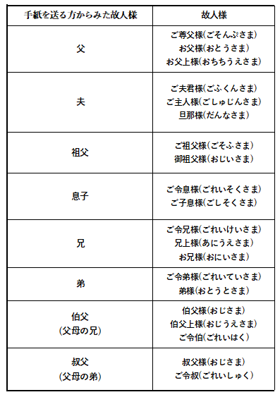 敬称-1 | 桶幸アーバングループ|鳴門市の葬儀・家族葬