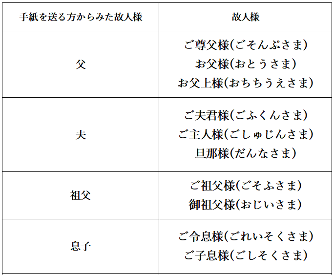 敬称-3 | 桶幸アーバングループ|鳴門市の葬儀・家族葬