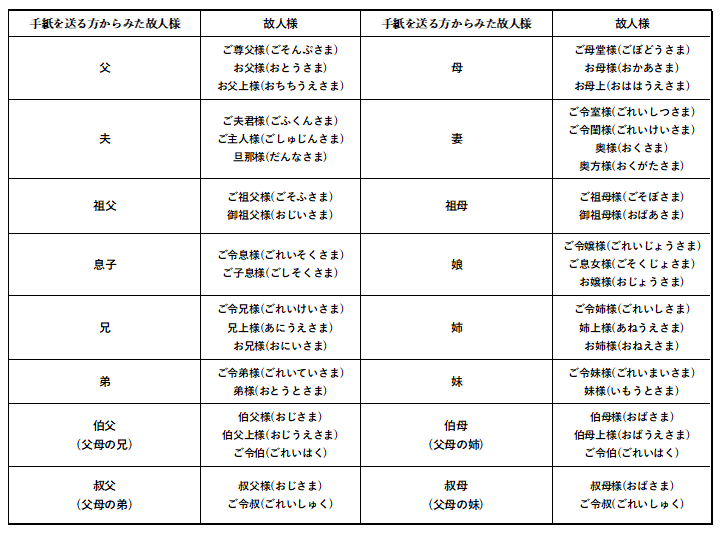 敬称 | 桶幸アーバングループ|鳴門市の葬儀・家族葬